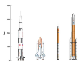 Size Compared to Apollo, shuttle