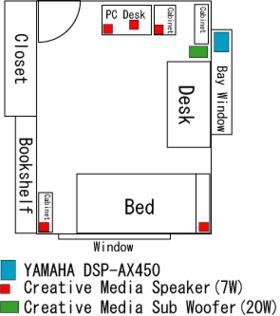 オーディオ機器配置図。図中右が北なので常時北枕で寝ていたりするわけだが。