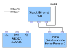 改修後のTV Area Network