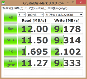 crystaldiskmark_marasai_c_avaston_WZR-1750-DHP2-802.11n_20140115.png