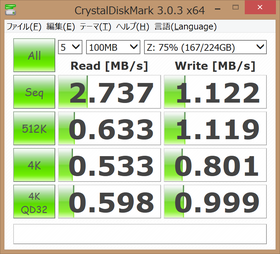 crystaldiskmark_marasai_c_avaston_WZR-HP-G54-802.11g_20140115.png